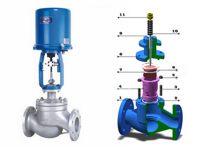 電動套筒調(diào)節(jié)閥結構（ZAZM/ZDLM電動套筒調(diào)節(jié)閥優(yōu)勢特點介紹）