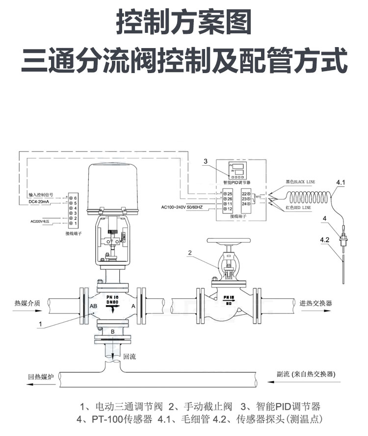 氣動三通調節(jié)閥